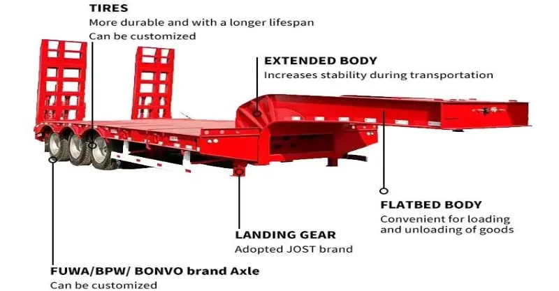 45ft groenseck lowboy trailer